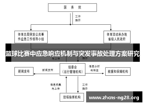 篮球比赛中应急响应机制与突发事故处理方案研究 篮球比赛中应急响应机制与突发事故处理方案研究