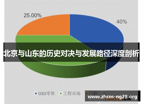 北京与山东的历史对决与发展路径深度剖析 北京与山东的历史对决与发展路径深度剖析