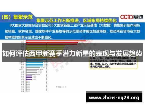 如何评估西甲新赛季潜力新星的表现与发展趋势 如何评估西甲新赛季潜力新星的表现与发展趋势