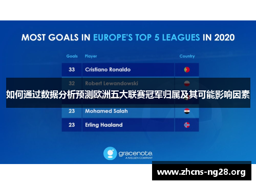 如何通过数据分析预测欧洲五大联赛冠军归属及其可能影响因素