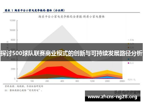 探讨500球队联赛商业模式的创新与可持续发展路径分析 探讨500球队联赛商业模式的创新与可持续发展路径分析