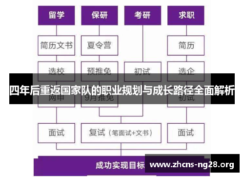 四年后重返国家队的职业规划与成长路径全面解析 四年后重返国家队的职业规划与成长路径全面解析