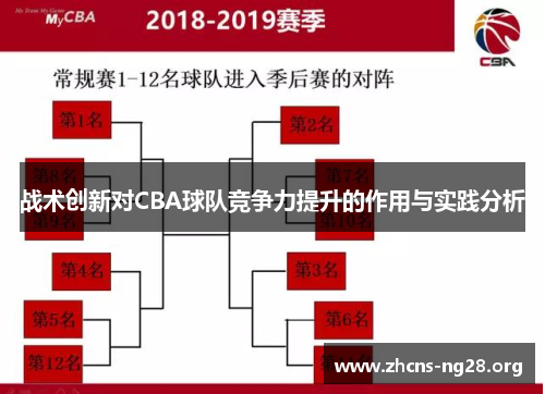 战术创新对CBA球队竞争力提升的作用与实践分析 战术创新对CBA球队竞争力提升的作用与实践分析