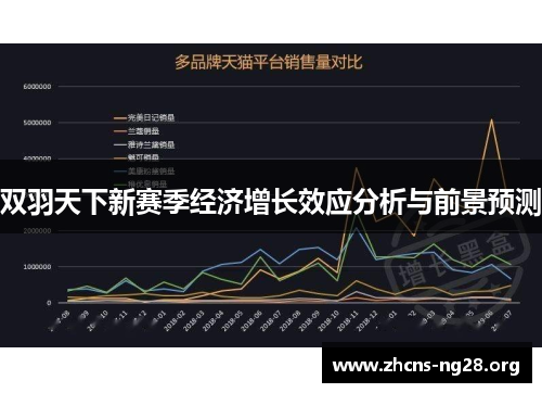 双羽天下新赛季经济增长效应分析与前景预测 双羽天下新赛季经济增长效应分析与前景预测