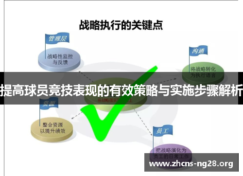 提高球员竞技表现的有效策略与实施步骤解析 提高球员竞技表现的有效策略与实施步骤解析