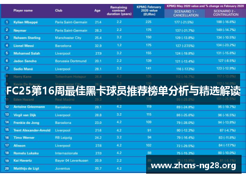FC25第16周最佳黑卡球员推荐榜单分析与精选解读