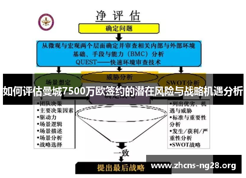 如何评估曼城7500万欧签约的潜在风险与战略机遇分析 如何评估曼城7500万欧签约的潜在风险与战略机遇分析