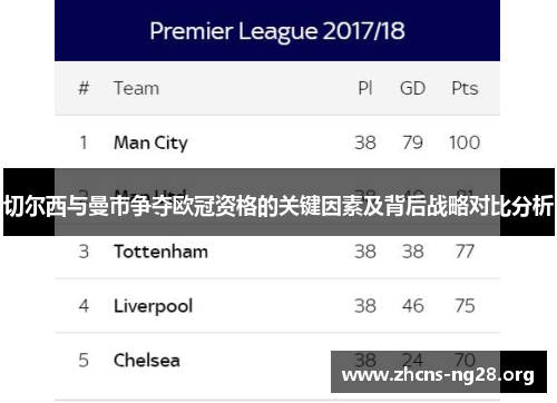 切尔西与曼市争夺欧冠资格的关键因素及背后战略对比分析 切尔西与曼市争夺欧冠资格的关键因素及背后战略对比分析