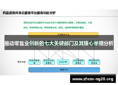 推动零售业创新的七大关键部门及其核心举措分析 推动零售业创新的七大关键部门及其核心举措分析