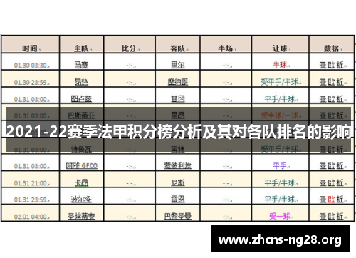 2021-22赛季法甲积分榜分析及其对各队排名的影响 2021-22赛季法甲积分榜分析及其对各队排名的影响