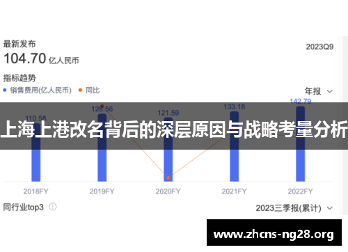 上海上港改名背后的深层原因与战略考量分析 上海上港改名背后的深层原因与战略考量分析
