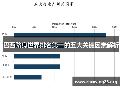 巴西跻身世界排名第一的五大关键因素解析 巴西跻身世界排名第一的五大关键因素解析