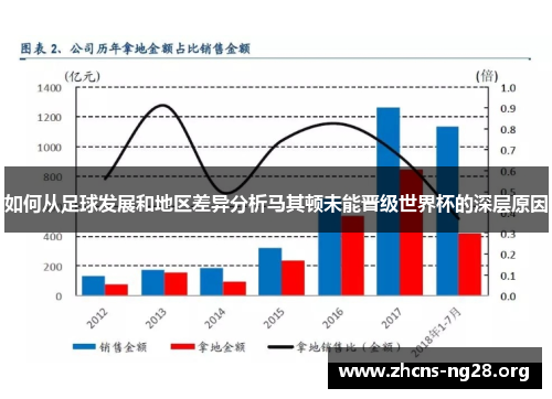 如何从足球发展和地区差异分析马其顿未能晋级世界杯的深层原因 如何从足球发展和地区差异分析马其顿未能晋级世界杯的深层原因