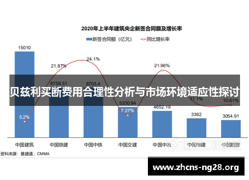 贝兹利买断费用合理性分析与市场环境适应性探讨