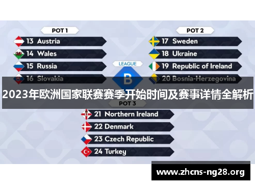 2023年欧洲国家联赛赛季开始时间及赛事详情全解析 2023年欧洲国家联赛赛季开始时间及赛事详情全解析